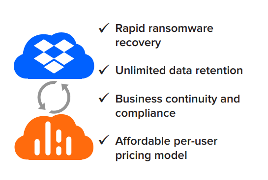 what is dropbox backup